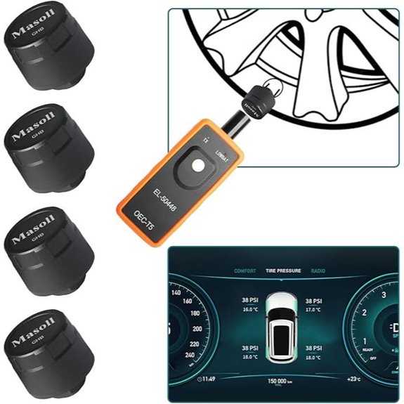 TPMS Sensor Set for GM Chevy Silverado Buick GMC